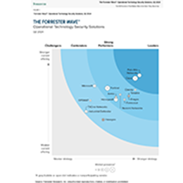 Forrester Wave